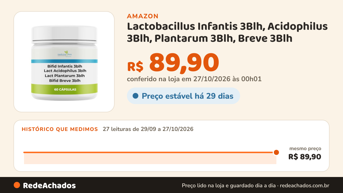Histórico de preço de Lactobacillus Infantis 3Blh, Acidophilus 3Blh, Plantarum 3Blh, Breve 3Blh - 60 Doses na Amazon: 27 leituras de 29/09/2026 a 27/10/2026, mesmo preço, R$ 89,90, em todas; R$ 89,90 conferido em 27/10/2026 às 00h01