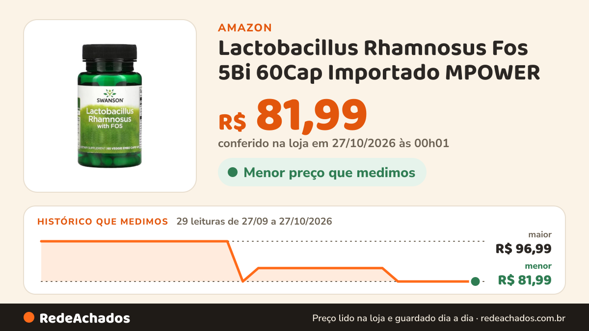 Histórico de preço de Lactobacillus Rhamnosus Fos 5Bi 60Cap Importado MPOWER na Amazon: 29 leituras de 27/09/2026 a 27/10/2026, menor R$ 81,99, maior R$ 96,99; R$ 81,99 conferido em 27/10/2026 às 00h01