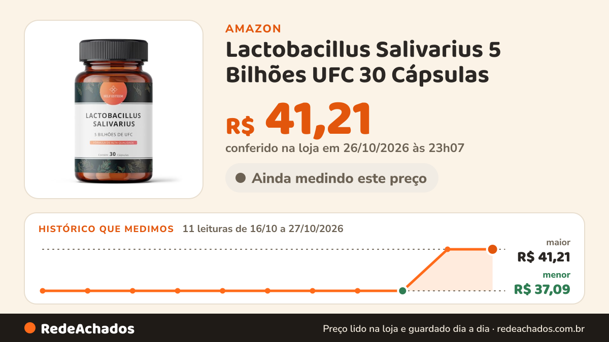 Histórico de preço de Lactobacillus Salivarius 5 Bilhões UFC 30 Cápsulas na Amazon: 11 leituras de 16/10/2026 a 27/10/2026, menor R$ 37,09, maior R$ 41,21; R$ 41,21 conferido em 26/10/2026 às 23h07