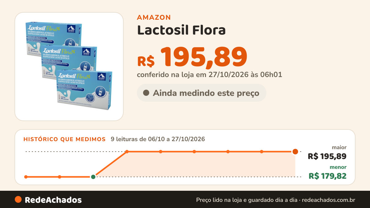 Histórico de preço de Lactosil Flora (lactase + Probiótico) Kit 3cx C/30 Caps na Amazon: 9 leituras de 06/10/2026 a 27/10/2026, menor R$ 179,82, maior R$ 195,89; R$ 195,89 conferido em 27/10/2026 às 06h01