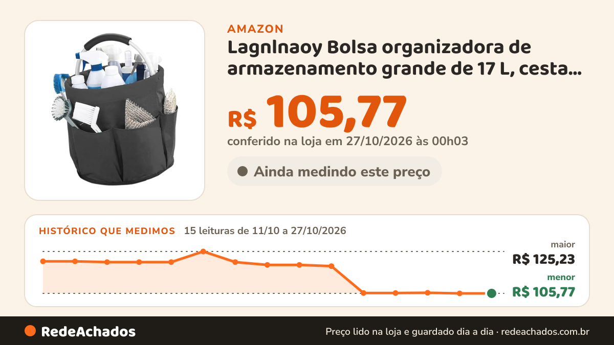 Histórico de preço de Lagnlnaoy Bolsa organizadora de armazenamento grande de 17 L, cesta dobrável, bolsa de… na Amazon: 15 leituras de 11/10/2026 a 27/10/2026, menor R$ 105,77, maior R$ 125,23; R$ 105,77 conferido em 27/10/2026 às 00h03
