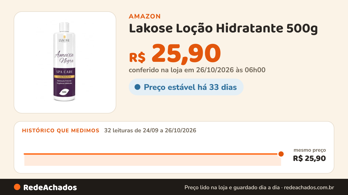 Histórico de preço de Lakose Loção Hidratante 500g (AMEIXA NEGRA) na Amazon: 32 leituras de 24/09/2026 a 26/10/2026, mesmo preço, R$ 25,90, em todas; R$ 25,90 conferido em 26/10/2026 às 06h00