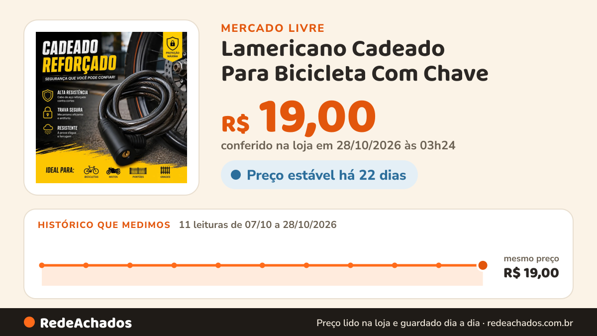 Histórico de preço de Lamericano Cadeado Para Bicicleta Com Chave - 12mm X 1000mm Lamerican no Mercado Livre: 10 leituras de 07/10/2026 a 27/10/2026, mesmo preço, R$ 19,00, em todas; R$ 19,00 conferido em 27/10/2026 às 04h54