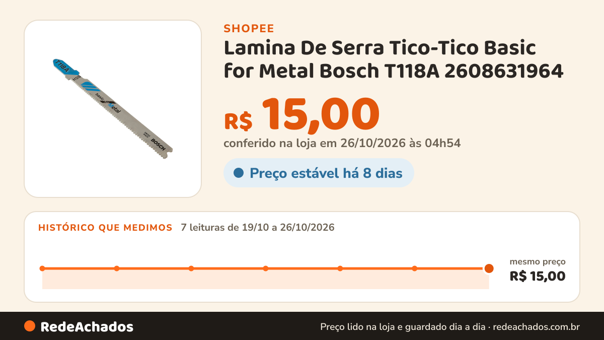 Histórico de preço de Lamina De Serra Tico-Tico Basic for Metal Bosch T118A 2608631964 na Shopee: 7 leituras de 19/10/2026 a 26/10/2026, mesmo preço, R$ 15,00, em todas; R$ 15,00 conferido em 26/10/2026 às 04h54
