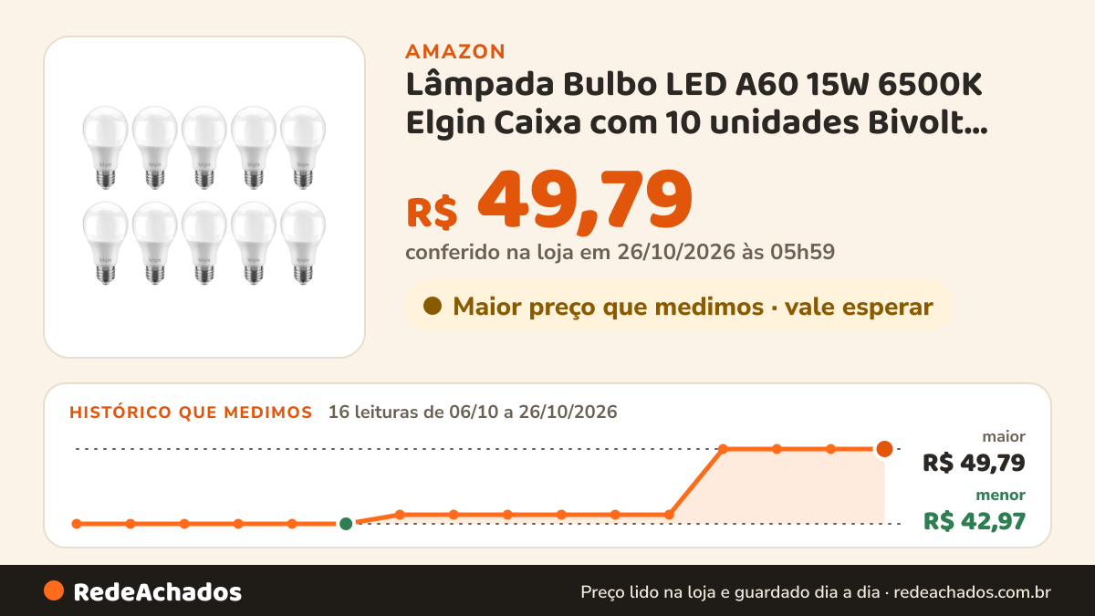 Histórico de preço de Lâmpada Bulbo LED A60 15W 6500K Elgin Caixa com 10 unidades Bivolt Luz Branca Fria na Amazon: 16 leituras de 06/10/2026 a 26/10/2026, menor R$ 42,97, maior R$ 49,79; R$ 49,79 conferido em 26/10/2026 às 05h59