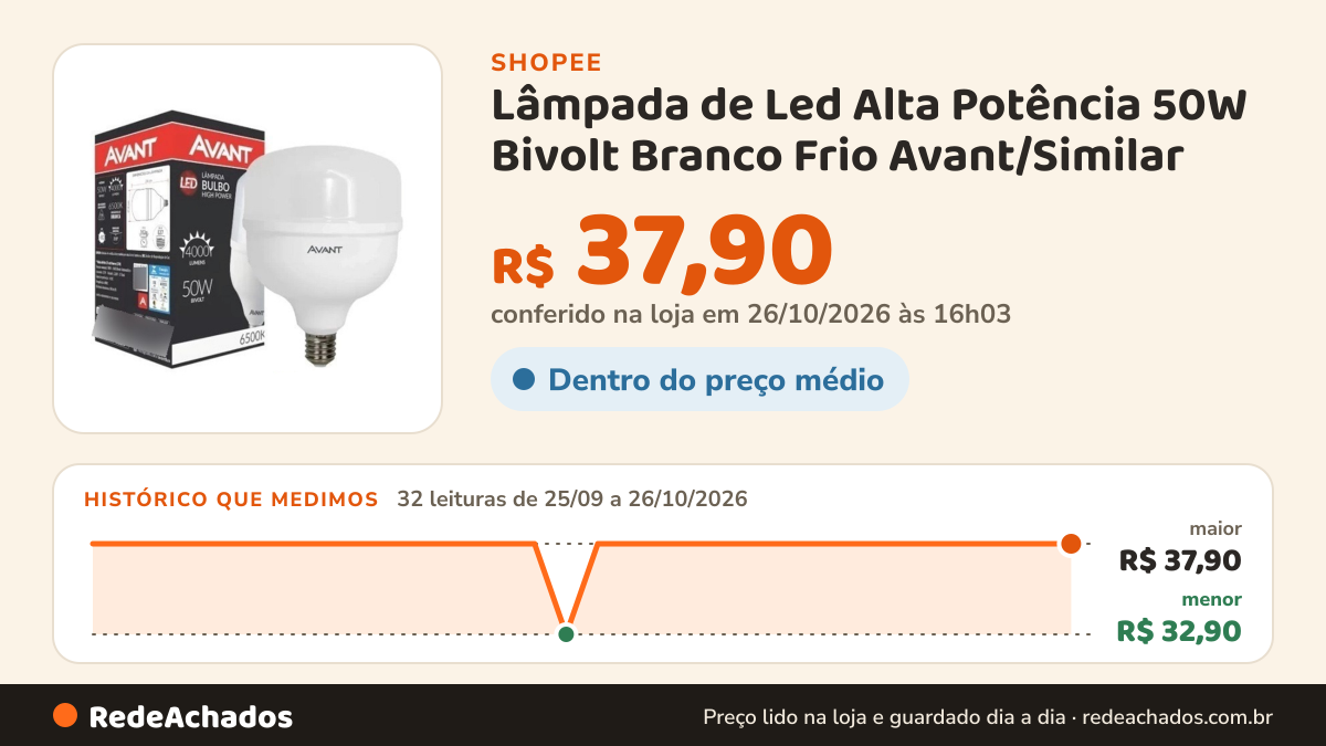 Histórico de preço de Lâmpada de Led Alta Potência 50W Bivolt Branco Frio Avant/Similar na Shopee: 31 leituras de 25/09/2026 a 25/10/2026, menor R$ 32,90, maior R$ 37,90; R$ 37,90 conferido em 25/10/2026 às 11h03
