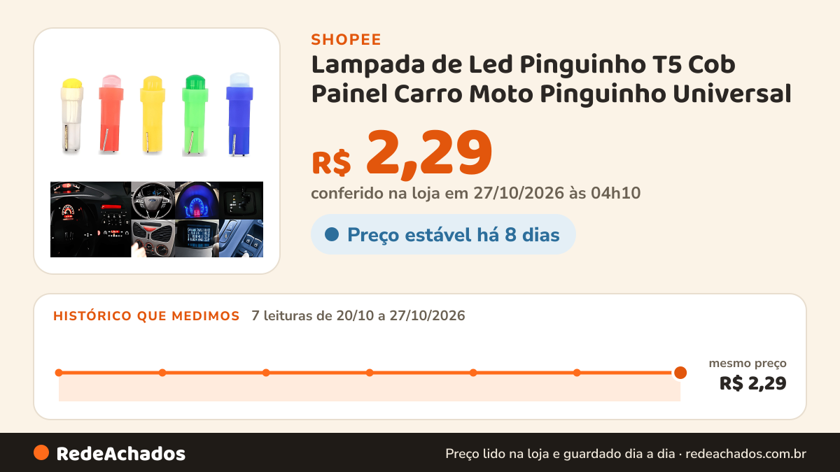 Histórico de preço de Lampada de Led Pinguinho T5 Cob Painel Carro Moto Pinguinho Universal - 1 Unidades na Shopee: 7 leituras de 20/10/2026 a 27/10/2026, mesmo preço, R$ 2,29, em todas; R$ 2,29 conferido em 27/10/2026 às 04h10
