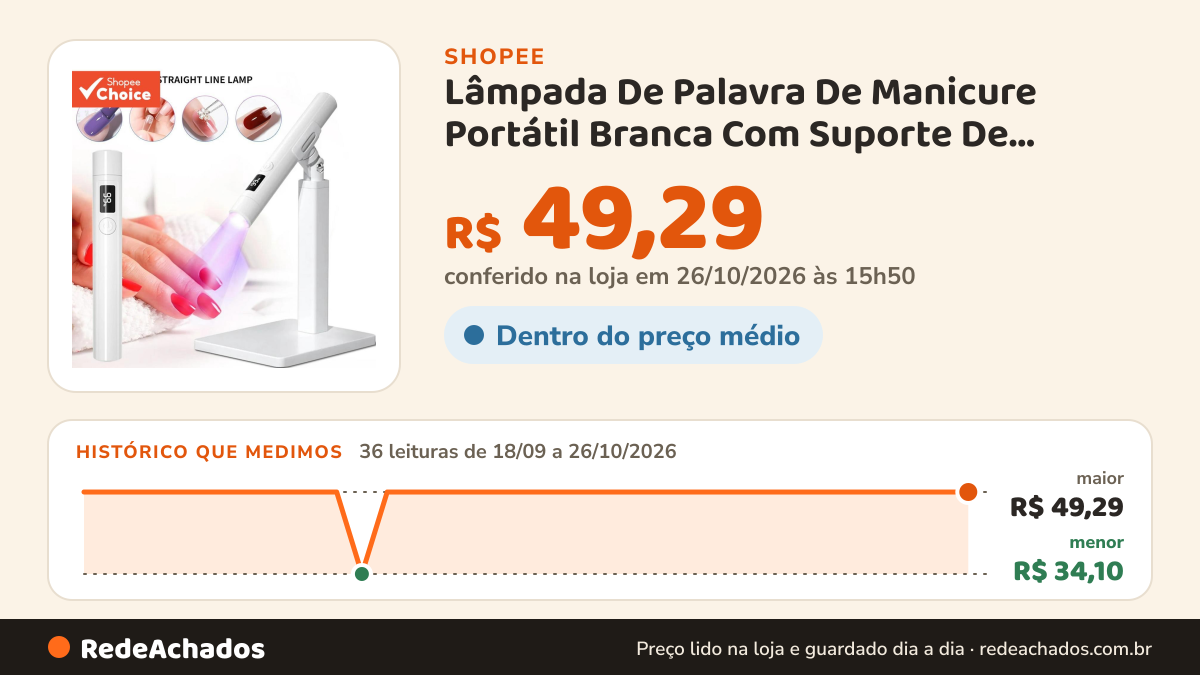 Histórico de preço de Lâmpada De Palavra De Manicure Portátil Branca Com Suporte De Exibição De Tela 360 Graus… na Shopee: 35 leituras de 18/09/2026 a 25/10/2026, menor R$ 34,10, maior R$ 49,29; R$ 49,29 conferido em 25/10/2026 às 10h43