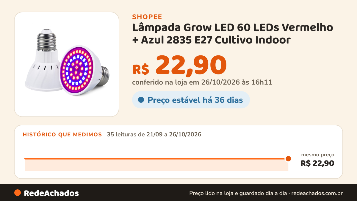 Histórico de preço de Lâmpada Grow LED 60 LEDs Vermelho + Azul 2835 E27 Cultivo Indoor na Shopee: 34 leituras de 21/09/2026 a 25/10/2026, mesmo preço, R$ 22,90, em todas; R$ 22,90 conferido em 25/10/2026 às 11h11