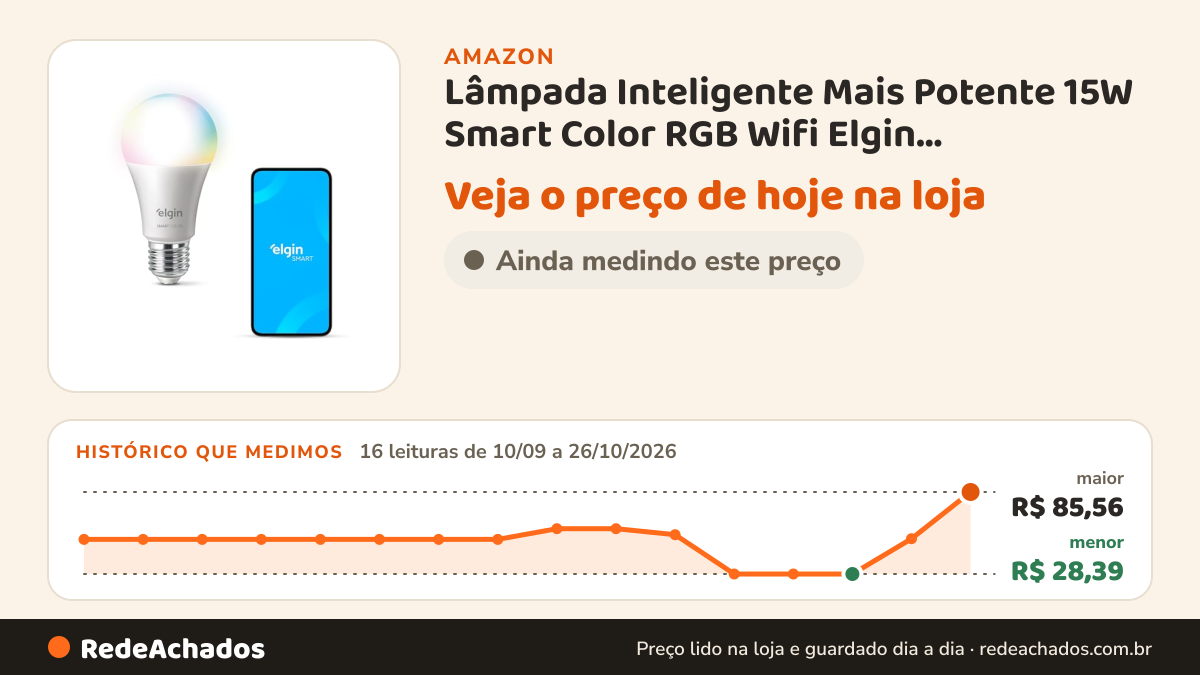 Histórico de preço de Lâmpada Inteligente Mais Potente 15W Smart Color RGB Wifi Elgin compatível com Alexa e… na Amazon: 16 leituras de 10/09/2026 a 26/10/2026, menor R$ 28,39, maior R$ 85,56