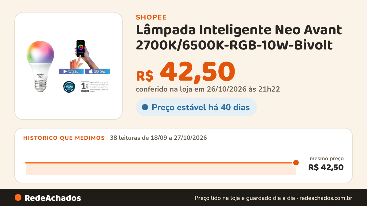 Histórico de preço de Lâmpada Inteligente Neo Avant 2700K/6500K-RGB-10W-Bivolt na Shopee: 38 leituras de 18/09/2026 a 27/10/2026, mesmo preço, R$ 42,50, em todas; R$ 42,50 conferido em 26/10/2026 às 21h22