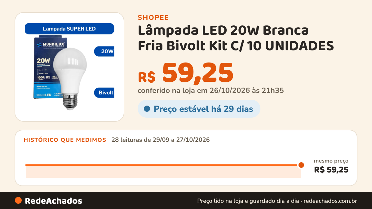 Histórico de preço de Lâmpada LED 20W Branca Fria Bivolt Kit C/ 10 UNIDADES - Mundilux na Shopee: 28 leituras de 29/09/2026 a 27/10/2026, mesmo preço, R$ 59,25, em todas; R$ 59,25 conferido em 26/10/2026 às 21h35
