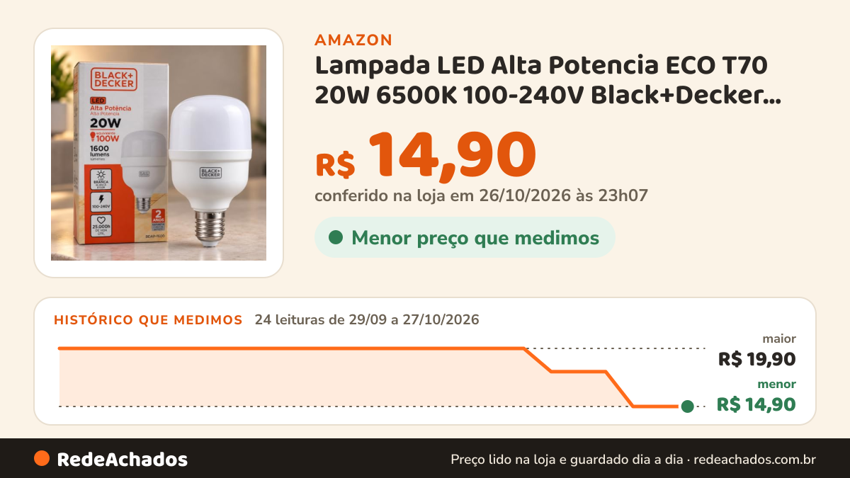 Histórico de preço de Lampada LED Alta Potencia ECO T70 20W 6500K 100-240V Black+Decker BDAP-1600-01 na Amazon: 23 leituras de 29/09/2026 a 26/10/2026, menor R$ 14,90, maior R$ 19,90; R$ 14,90 conferido em 26/10/2026 às 11h59
