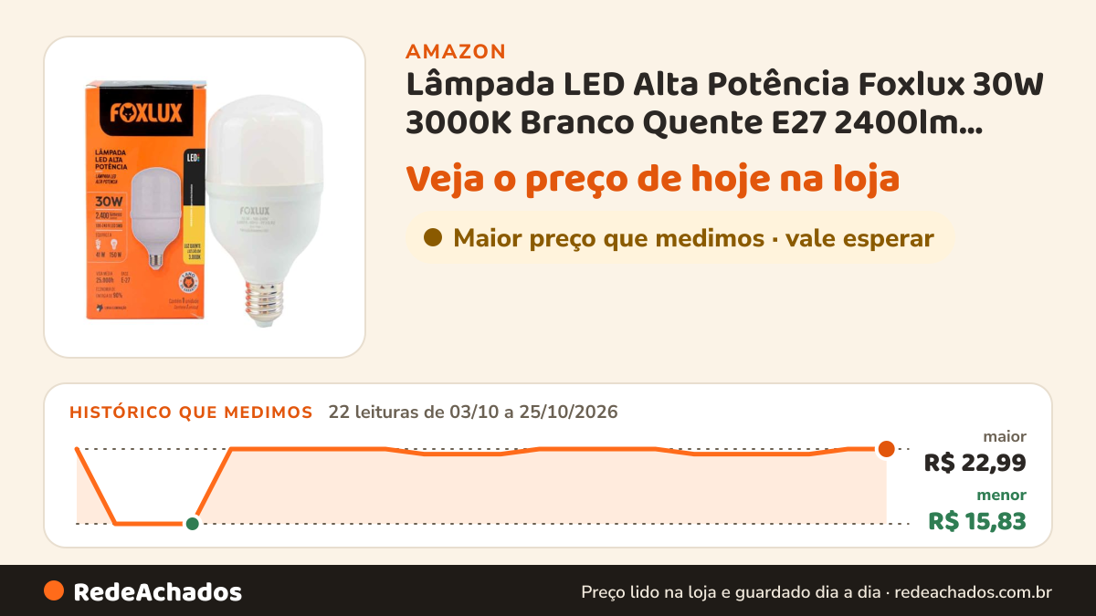 Histórico de preço de Lâmpada LED Alta Potência Foxlux 30W 3000K Branco Quente E27 2400lm Bivolt Luz de… na Amazon: 22 leituras de 03/10/2026 a 25/10/2026, menor R$ 15,83, maior R$ 22,99
