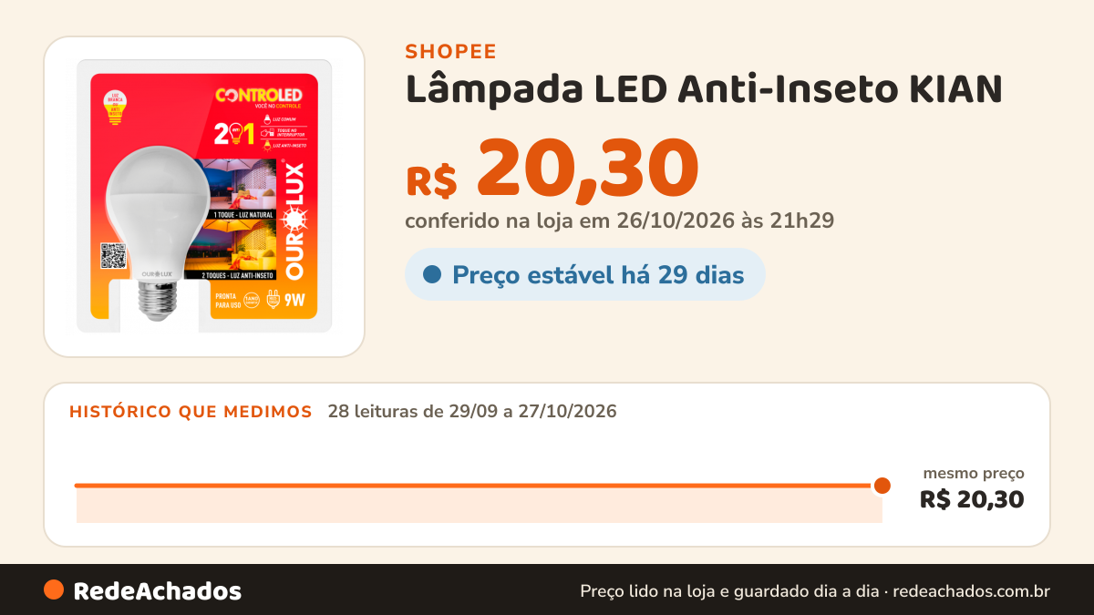 Histórico de preço de Lâmpada LED Anti-Inseto KIAN / OUROLUX Bulbo Luz Branca e Amarela 9W 2 em 1 Bivolt na Shopee: 28 leituras de 29/09/2026 a 27/10/2026, mesmo preço, R$ 20,30, em todas; R$ 20,30 conferido em 26/10/2026 às 21h29