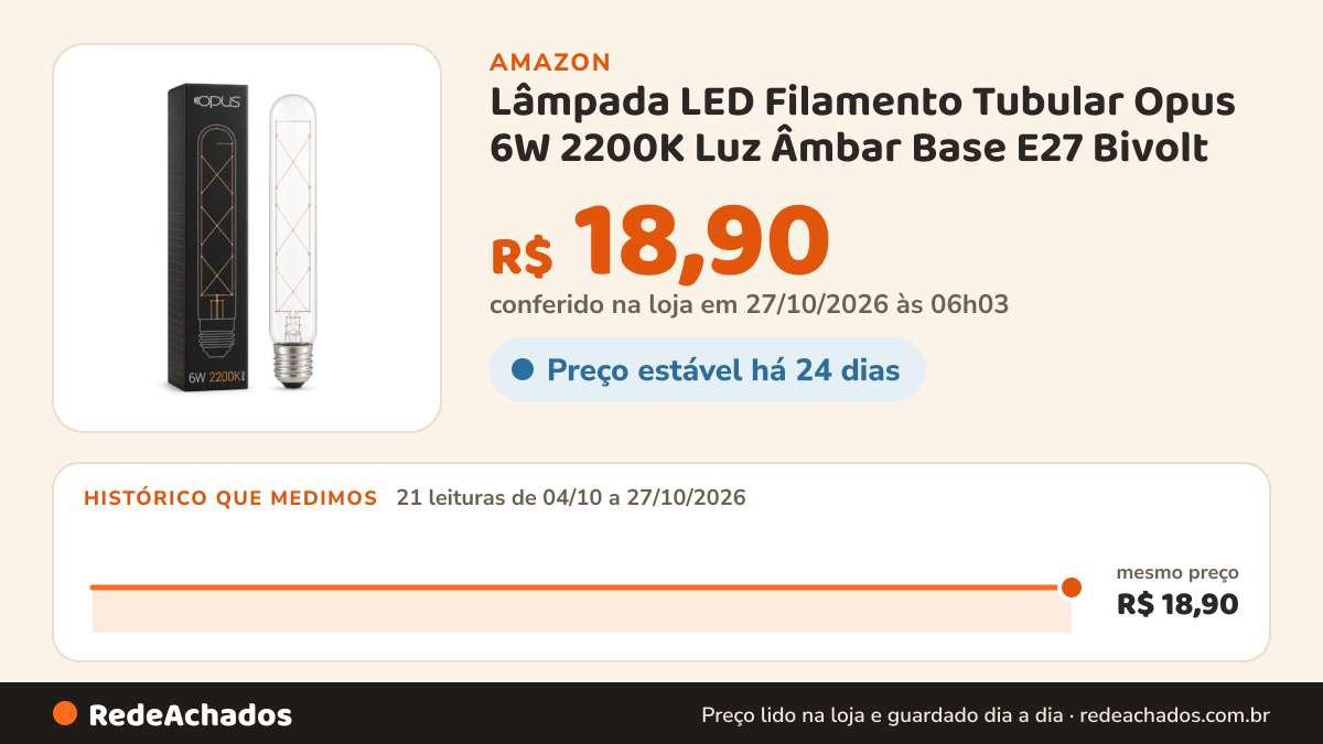 Histórico de preço de Lâmpada LED Filamento Tubular Opus 6W 2200K Luz Âmbar Base E27 Bivolt na Amazon: 21 leituras de 04/10/2026 a 27/10/2026, mesmo preço, R$ 18,90, em todas; R$ 18,90 conferido em 27/10/2026 às 06h03