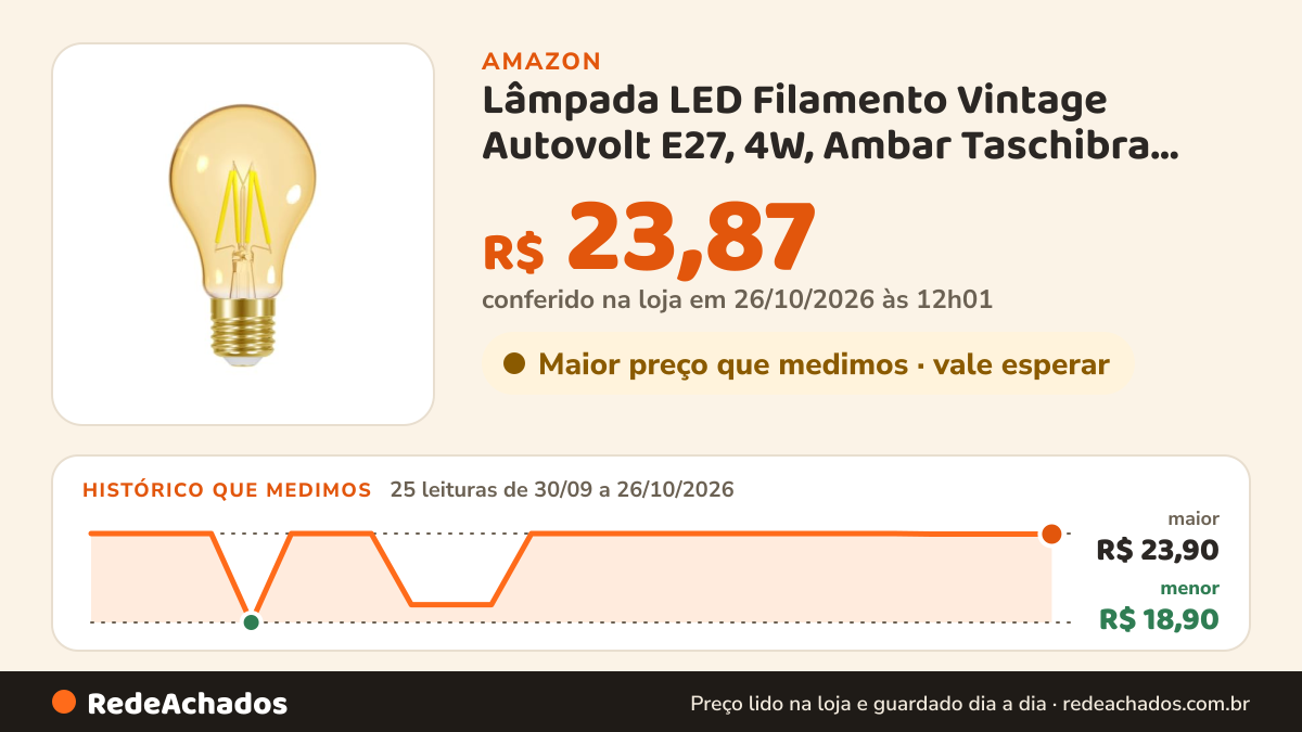Histórico de preço de Lâmpada LED Filamento Vintage Autovolt E27, 4W, Ambar Taschibra A60 11080378 na Amazon: 25 leituras de 30/09/2026 a 26/10/2026, menor R$ 18,90, maior R$ 23,90; R$ 23,87 conferido em 26/10/2026 às 12h01