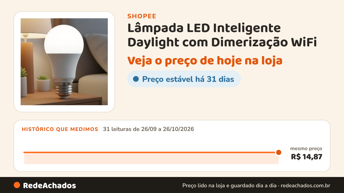 Histórico de preço de Lâmpada LED Inteligente Daylight com Dimerização WiFi – Ativação por Voz via Alexa &… na Shopee: 31 leituras de 26/09/2026 a 26/10/2026, mesmo preço, R$ 14,87, em todas; R$ 14,87 conferido em 26/10/2026 às 16h29