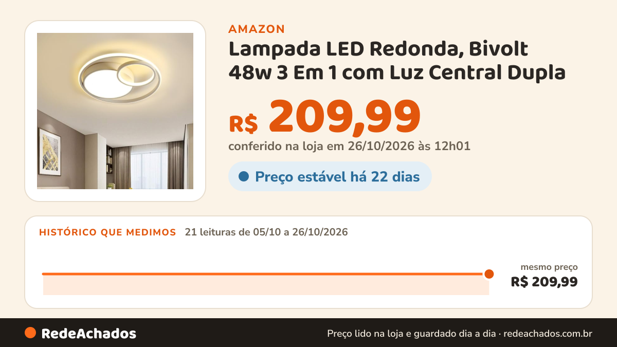 Histórico de preço de Lampada LED Redonda, Bivolt 48w 3 Em 1 com Luz Central Dupla (Branco), Luminaria de Teto… na Amazon: 20 leituras de 05/10/2026 a 25/10/2026, mesmo preço, R$ 209,99, em todas; R$ 209,99 conferido em 25/10/2026 às 05h58