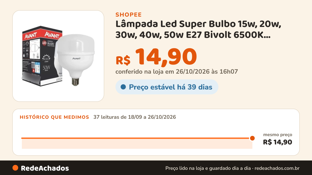 Histórico de preço de Lâmpada Led Super Bulbo 15w, 20w, 30w, 40w, 50w E27 Bivolt 6500K Branco Frio Avant/Similar na Shopee: 37 leituras de 18/09/2026 a 26/10/2026, mesmo preço, R$ 14,90, em todas; R$ 14,90 conferido em 26/10/2026 às 16h07
