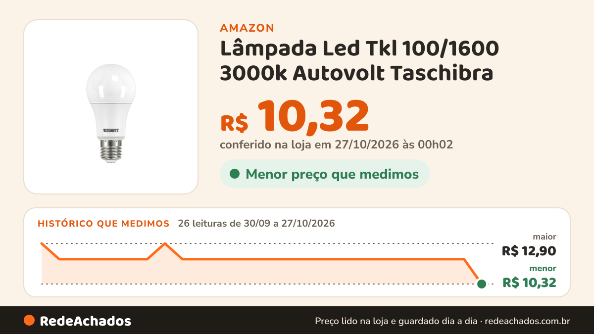 Histórico de preço de Lâmpada Led Tkl 100/1600 3000k Autovolt Taschibra na Amazon: 26 leituras de 30/09/2026 a 27/10/2026, menor R$ 10,32, maior R$ 12,90; R$ 10,32 conferido em 27/10/2026 às 00h02