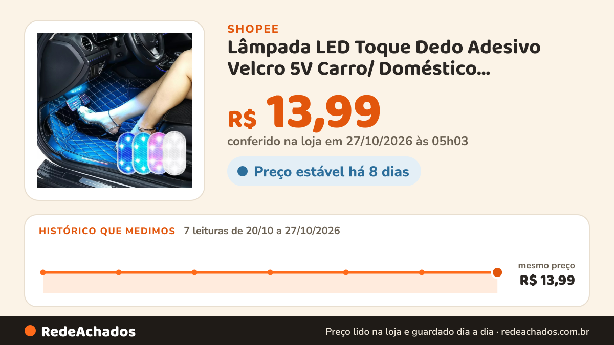 Histórico de preço de Lâmpada LED Toque Dedo Adesivo Velcro 5V Carro/ Doméstico Carregável USB Unicolor… na Shopee: 7 leituras de 20/10/2026 a 27/10/2026, mesmo preço, R$ 13,99, em todas; R$ 13,99 conferido em 27/10/2026 às 05h03