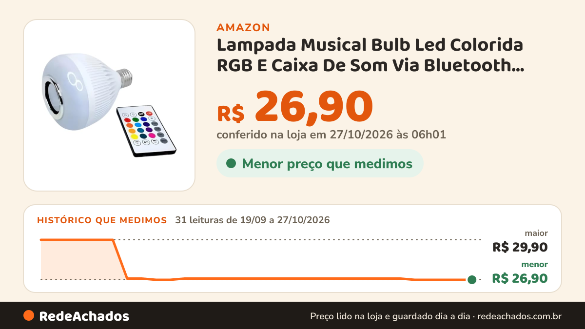 Histórico de preço de Lampada Musical Bulb Led Colorida RGB E Caixa De Som Via Bluetooth Com Controle Remoto… na Amazon: 31 leituras de 19/09/2026 a 27/10/2026, menor R$ 26,90, maior R$ 29,90; R$ 26,90 conferido em 27/10/2026 às 06h01