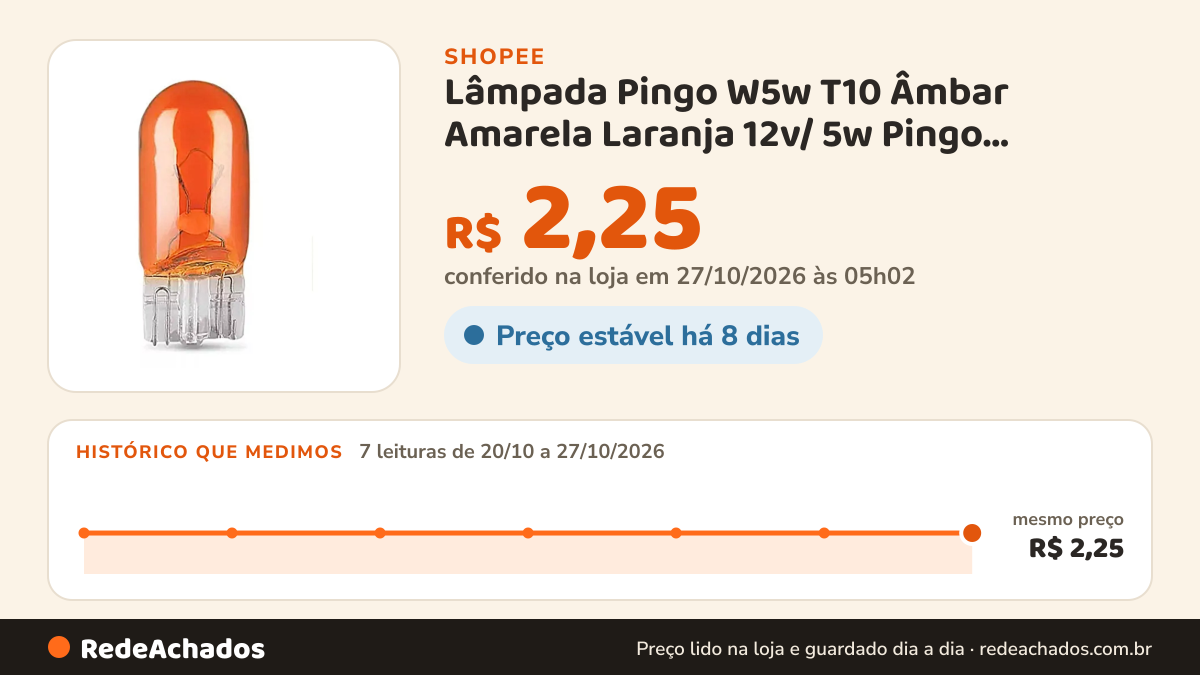 Histórico de preço de Lâmpada Pingo W5w T10 Âmbar Amarela Laranja 12v/ 5w Pingo Farolete Meia Luz na Shopee: 7 leituras de 20/10/2026 a 27/10/2026, mesmo preço, R$ 2,25, em todas; R$ 2,25 conferido em 27/10/2026 às 05h02
