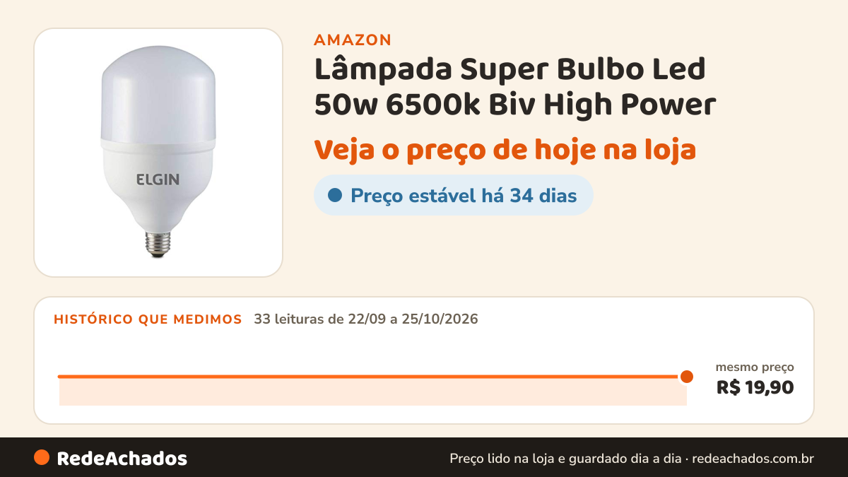 Histórico de preço de Lâmpada Super Bulbo Led 50w 6500k Biv High Power - Elgin na Amazon: 33 leituras de 22/09/2026 a 25/10/2026, mesmo preço, R$ 19,90, em todas