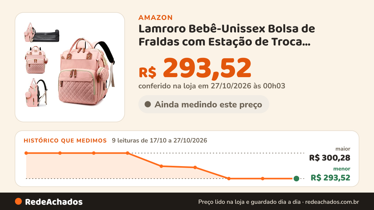 Histórico de preço de Lamroro Bebê-Unissex Bolsa de Fraldas com Estação de Troca, Mochila de Fraldas de Bebê 3… na Amazon: 9 leituras de 17/10/2026 a 27/10/2026, menor R$ 293,52, maior R$ 300,28; R$ 293,52 conferido em 27/10/2026 às 00h03