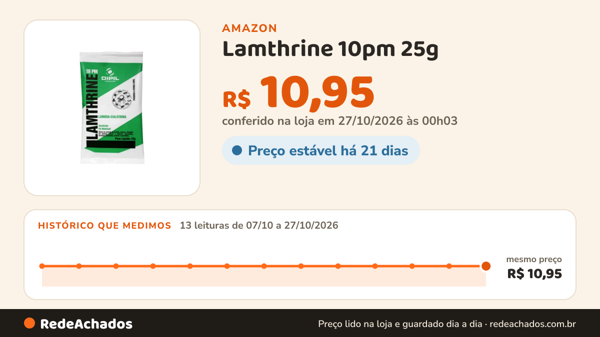 Histórico de preço de Lamthrine 10pm 25g na Amazon: 13 leituras de 07/10/2026 a 27/10/2026, mesmo preço, R$ 10,95, em todas; R$ 10,95 conferido em 27/10/2026 às 00h03