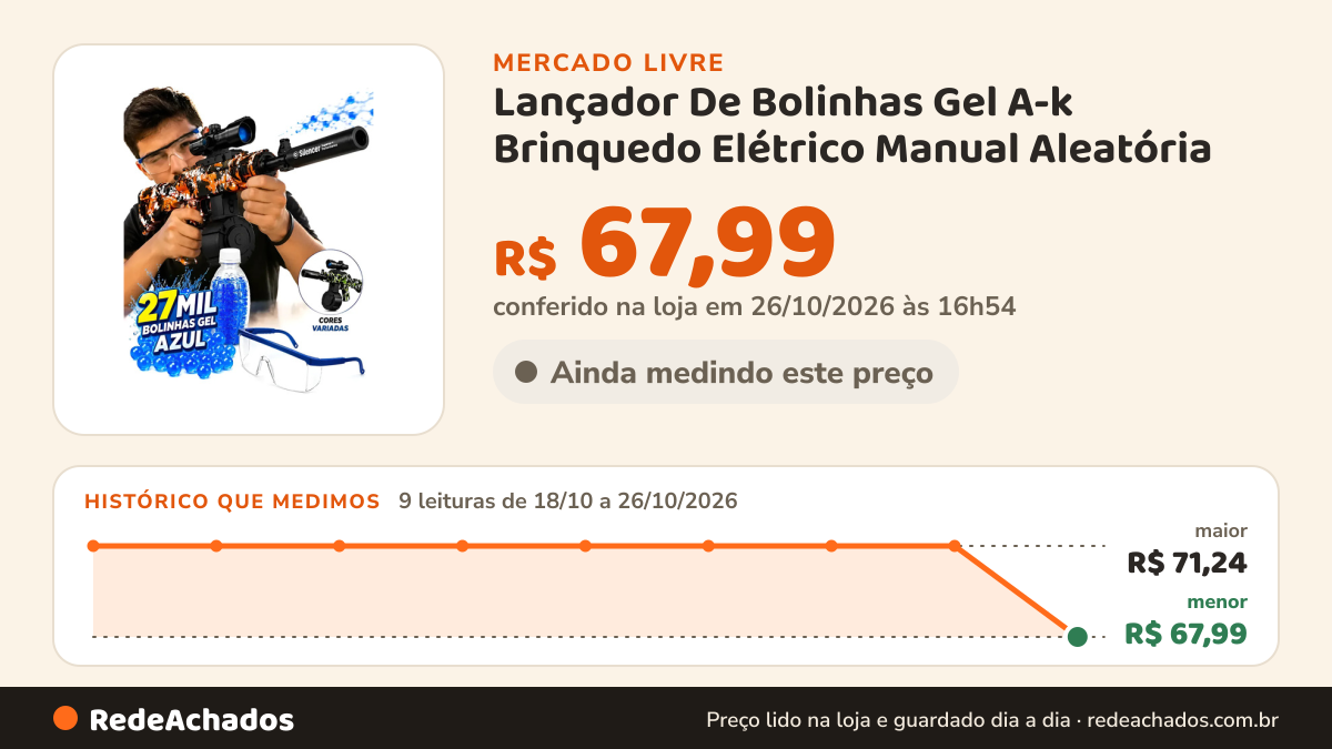 Histórico de preço de Lançador De Bolinhas Gel A-k Brinquedo Elétrico Manual Aleatória no Mercado Livre: 9 leituras de 18/10/2026 a 26/10/2026, menor R$ 67,99, maior R$ 71,24; R$ 67,99 conferido em 26/10/2026 às 16h54