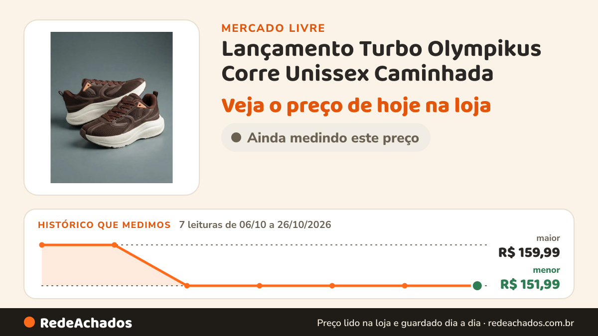 Histórico de preço de Lançamento Turbo Olympikus Corre Unissex Caminhada - Barato Marrom 38 Br no Mercado Livre: 7 leituras de 06/10/2026 a 26/10/2026, menor R$ 151,99, maior R$ 159,99