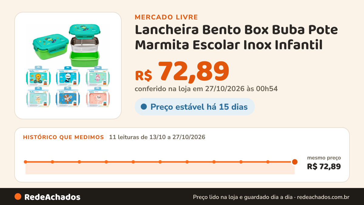Histórico de preço de Lancheira Bento Box Buba Pote Marmita Escolar Inox Infantil no Mercado Livre: 11 leituras de 13/10/2026 a 27/10/2026, mesmo preço, R$ 72,89, em todas; R$ 72,89 conferido em 27/10/2026 às 00h54