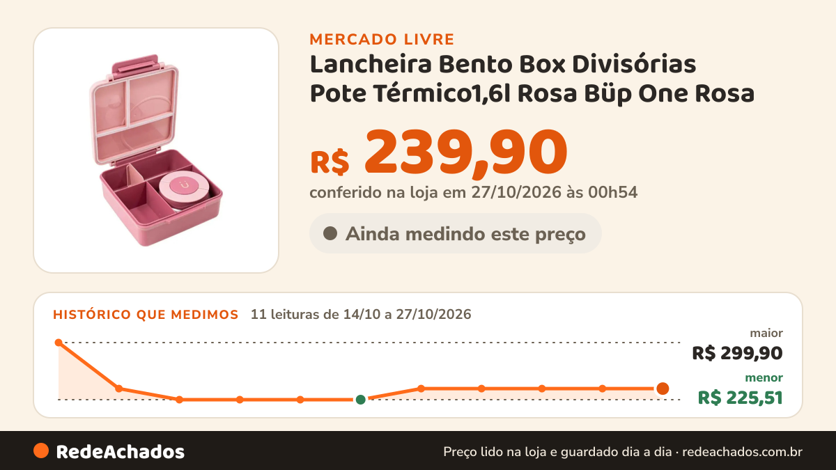 Histórico de preço de Lancheira Bento Box Divisórias Pote Térmico1,6l Rosa Büp One Rosa no Mercado Livre: 11 leituras de 14/10/2026 a 27/10/2026, menor R$ 225,51, maior R$ 299,90; R$ 239,90 conferido em 27/10/2026 às 00h54