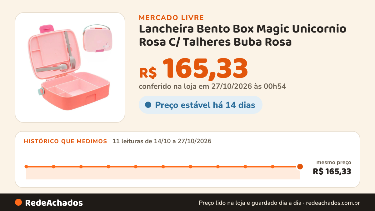 Histórico de preço de Lancheira Bento Box Magic Unicornio Rosa C/ Talheres Buba Rosa no Mercado Livre: 11 leituras de 14/10/2026 a 27/10/2026, mesmo preço, R$ 165,33, em todas; R$ 165,33 conferido em 27/10/2026 às 00h54