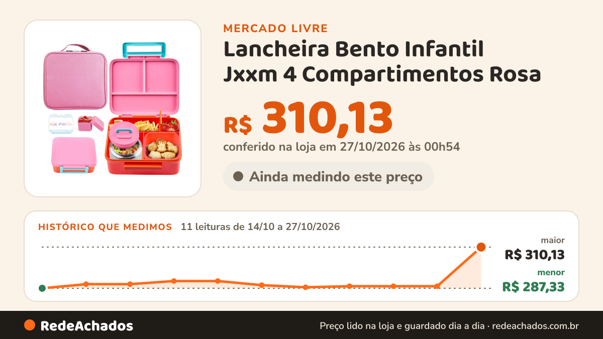 Histórico de preço de Lancheira Bento Infantil Jxxm 4 Compartimentos Rosa no Mercado Livre: 11 leituras de 14/10/2026 a 27/10/2026, menor R$ 287,33, maior R$ 310,13; R$ 310,13 conferido em 27/10/2026 às 00h54