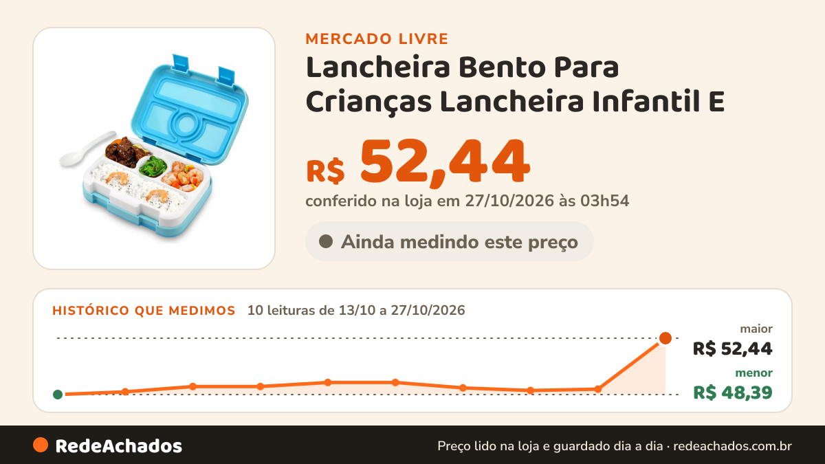 Histórico de preço de Lancheira Bento Para Crianças Lancheira Infantil E no Mercado Livre: 10 leituras de 13/10/2026 a 27/10/2026, menor R$ 48,39, maior R$ 52,44; R$ 52,44 conferido em 27/10/2026 às 03h54
