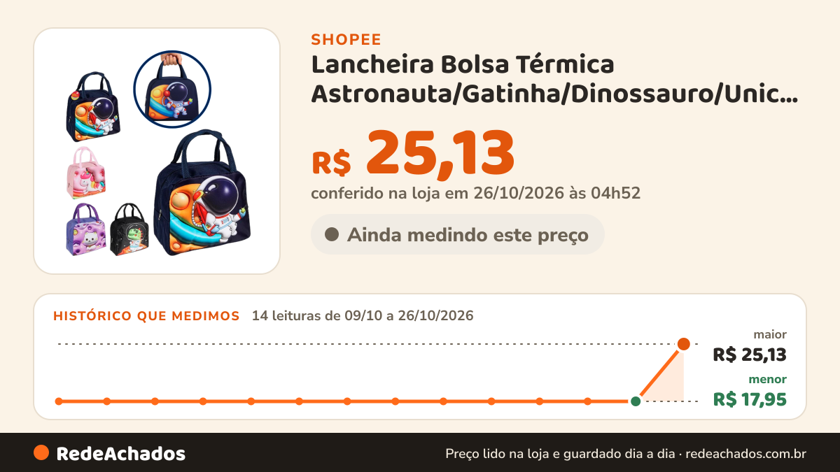 Histórico de preço de Lancheira Bolsa Térmica Astronauta/Gatinha/Dinossauro/Unicornio 4.8L 12x23x25 Escola Praia… na Shopee: 14 leituras de 09/10/2026 a 26/10/2026, menor R$ 17,95, maior R$ 25,13; R$ 25,13 conferido em 26/10/2026 às 04h52