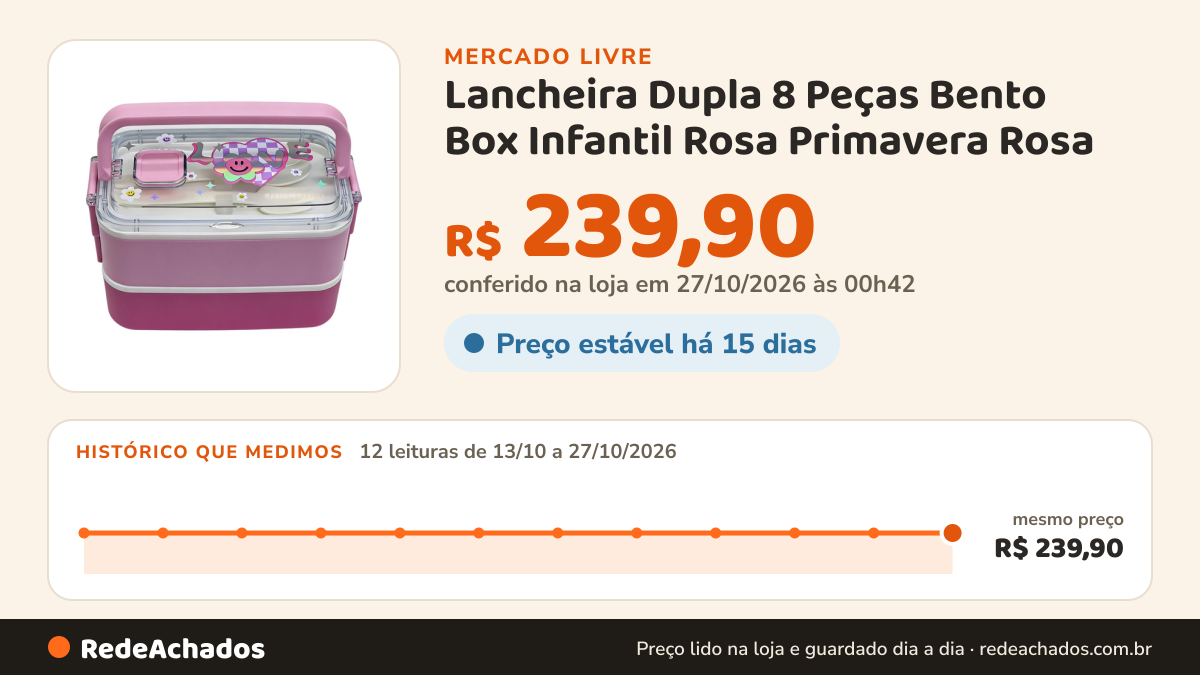 Histórico de preço de Lancheira Dupla 8 Peças Bento Box Infantil Rosa Primavera Rosa no Mercado Livre: 12 leituras de 13/10/2026 a 27/10/2026, mesmo preço, R$ 239,90, em todas; R$ 239,90 conferido em 27/10/2026 às 00h42
