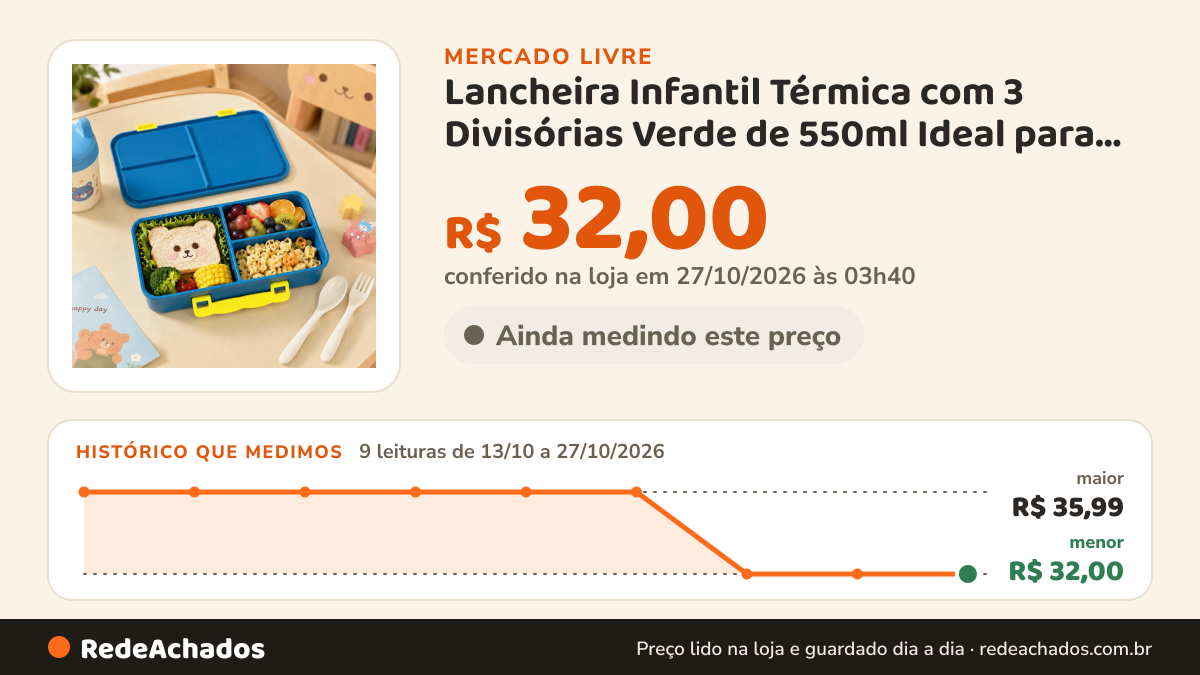 Histórico de preço de Lancheira Infantil Térmica com 3 Divisórias Verde de 550ml Ideal para a escola e passeios no Mercado Livre: 9 leituras de 13/10/2026 a 27/10/2026, menor R$ 32,00, maior R$ 35,99; R$ 32,00 conferido em 27/10/2026 às 03h40