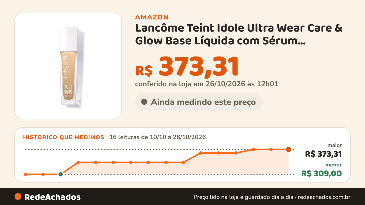 Histórico de preço de Lancôme Teint Idole Ultra Wear Care & Glow Base Líquida com Sérum Iluminador, Ácido… na Amazon: 16 leituras de 10/10/2026 a 26/10/2026, menor R$ 309,00, maior R$ 373,31; R$ 373,31 conferido em 26/10/2026 às 12h01