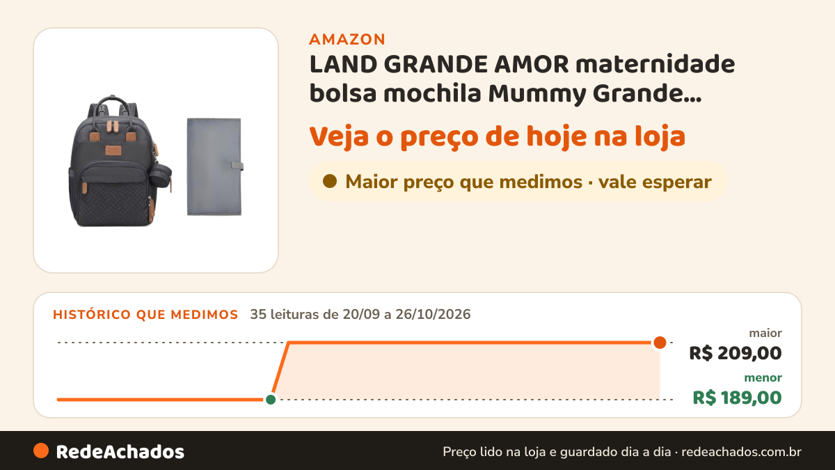 Histórico de preço de LAND GRANDE AMOR maternidade bolsa mochila Mummy Grande Capacidade Viagem Fralda Sacos… na Amazon: 35 leituras de 20/09/2026 a 26/10/2026, menor R$ 189,00, maior R$ 209,00