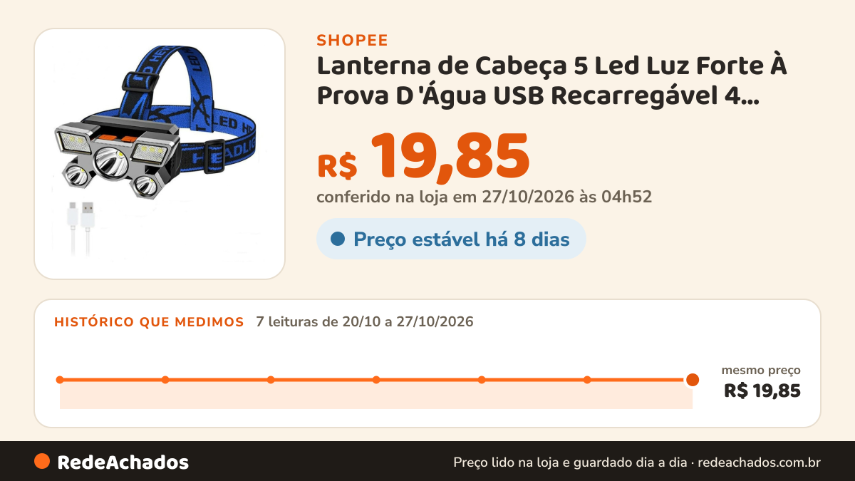 Histórico de preço de Lanterna de Cabeça 5 Led Luz Forte À Prova D 'Água USB Recarregável 4 Modos na Shopee: 7 leituras de 20/10/2026 a 27/10/2026, mesmo preço, R$ 19,85, em todas; R$ 19,85 conferido em 27/10/2026 às 04h52