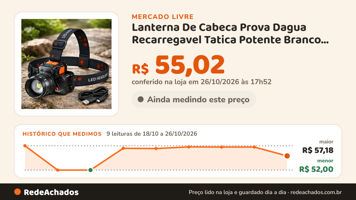 Histórico de preço de Lanterna De Cabeca Prova Dagua Recarregavel Tatica Potente Branco Preto no Mercado Livre: 9 leituras de 18/10/2026 a 26/10/2026, menor R$ 52,00, maior R$ 57,18; R$ 55,02 conferido em 26/10/2026 às 17h52