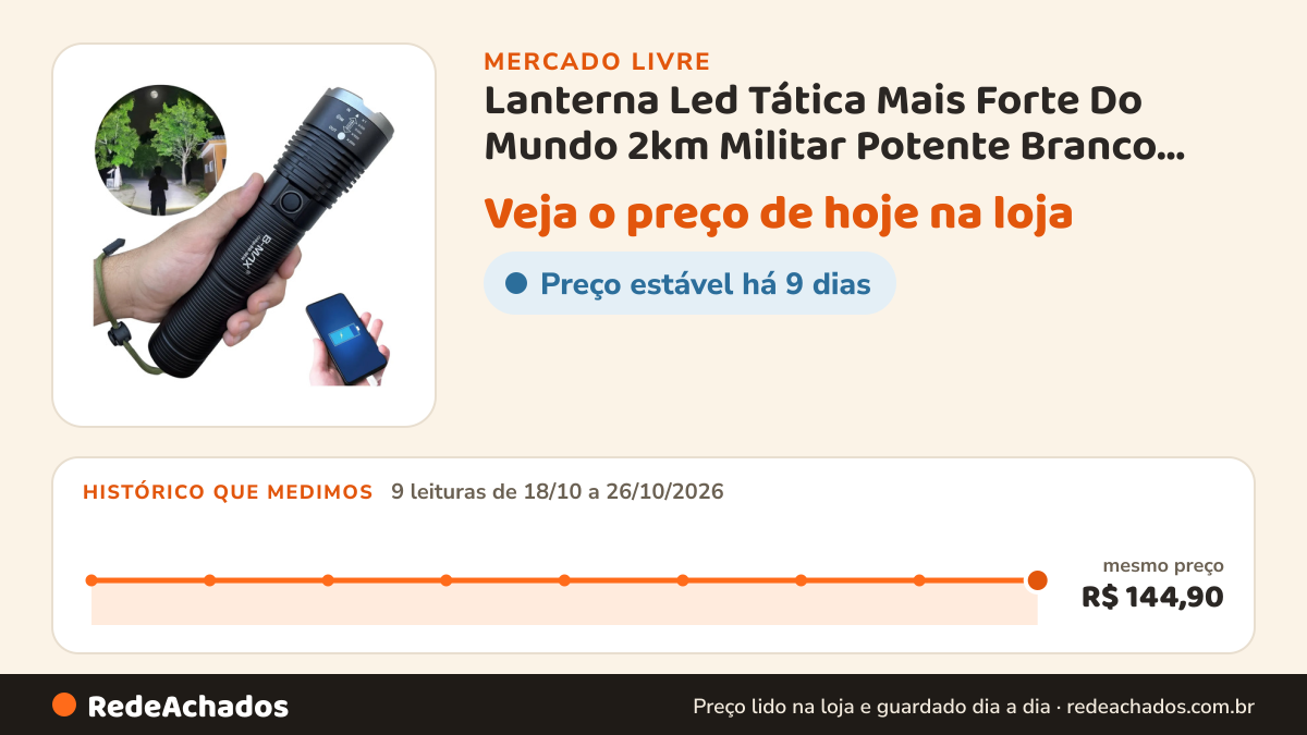 Histórico de preço de Lanterna Led Tática Mais Forte Do Mundo 2km Militar Potente Branco Preto no Mercado Livre: 9 leituras de 18/10/2026 a 26/10/2026, mesmo preço, R$ 144,90, em todas; R$ 144,90 conferido em 26/10/2026 às 18h00