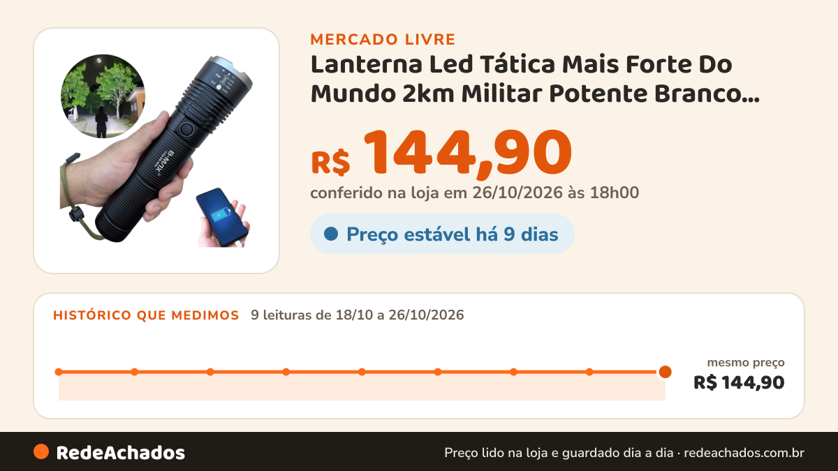 Histórico de preço de Lanterna Led Tática Mais Forte Do Mundo 2km Militar Potente Branco Preto no Mercado Livre: 9 leituras de 18/10/2026 a 26/10/2026, mesmo preço, R$ 144,90, em todas; R$ 144,90 conferido em 26/10/2026 às 18h00
