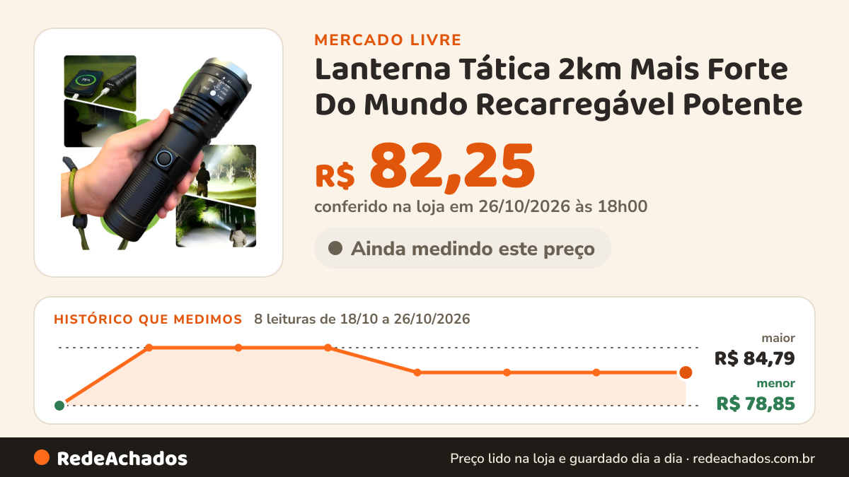 Histórico de preço de Lanterna Tática 2km Mais Forte Do Mundo Recarregável Potente no Mercado Livre: 8 leituras de 18/10/2026 a 26/10/2026, menor R$ 78,85, maior R$ 84,79; R$ 82,25 conferido em 26/10/2026 às 18h00
