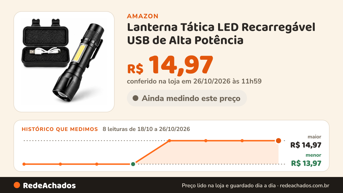 Histórico de preço de Lanterna Tática LED Recarregável USB de Alta Potência | Zoom Ajustável | 3 Modos de… na Amazon: 7 leituras de 18/10/2026 a 25/10/2026, menor R$ 13,97, maior R$ 14,97; R$ 14,97 conferido em 25/10/2026 às 05h57