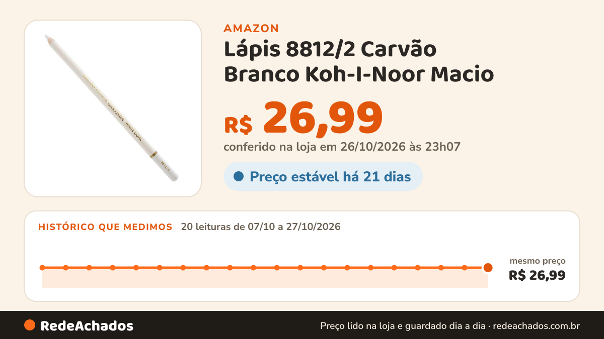 Histórico de preço de Lápis 8812/2 Carvão Branco Koh-I-Noor Macio na Amazon: 20 leituras de 07/10/2026 a 27/10/2026, mesmo preço, R$ 26,99, em todas; R$ 26,99 conferido em 26/10/2026 às 23h07